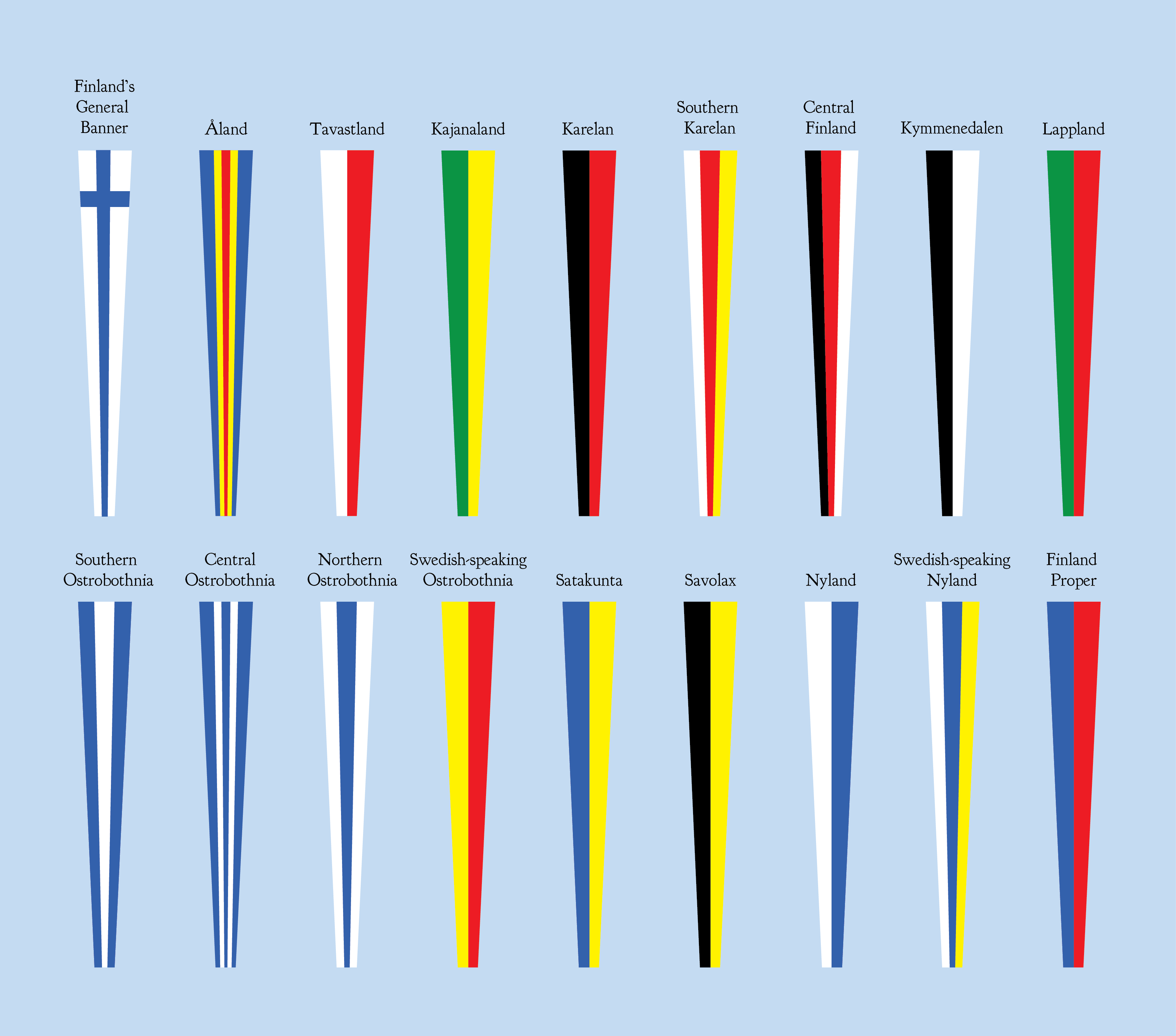 Image of Pennants used in Finland
