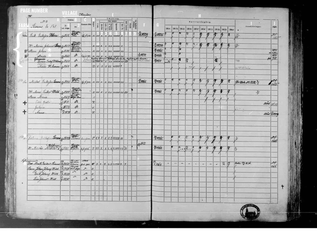 Parish communion record from Finland