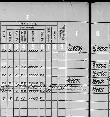 detail image of communion examination record